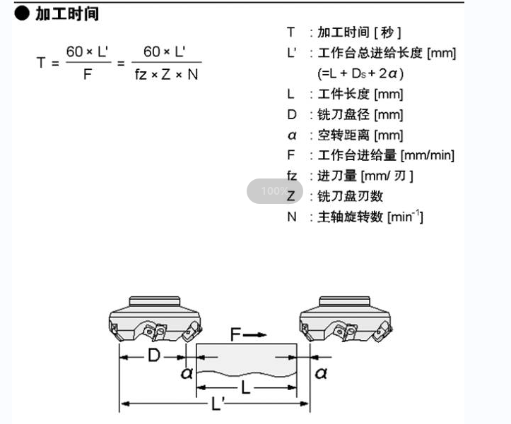 銑削加工時(shí)間計(jì)算 銑削加(jiā)工時間計算