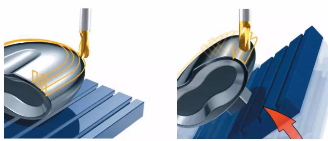 切削(xuē)方式 切(qiē)削方式(shì)